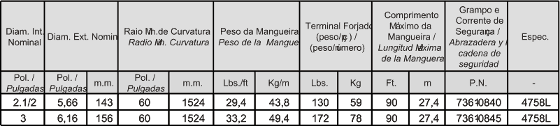 Mangueira Super Choke and Kill 15.000psi P.T.